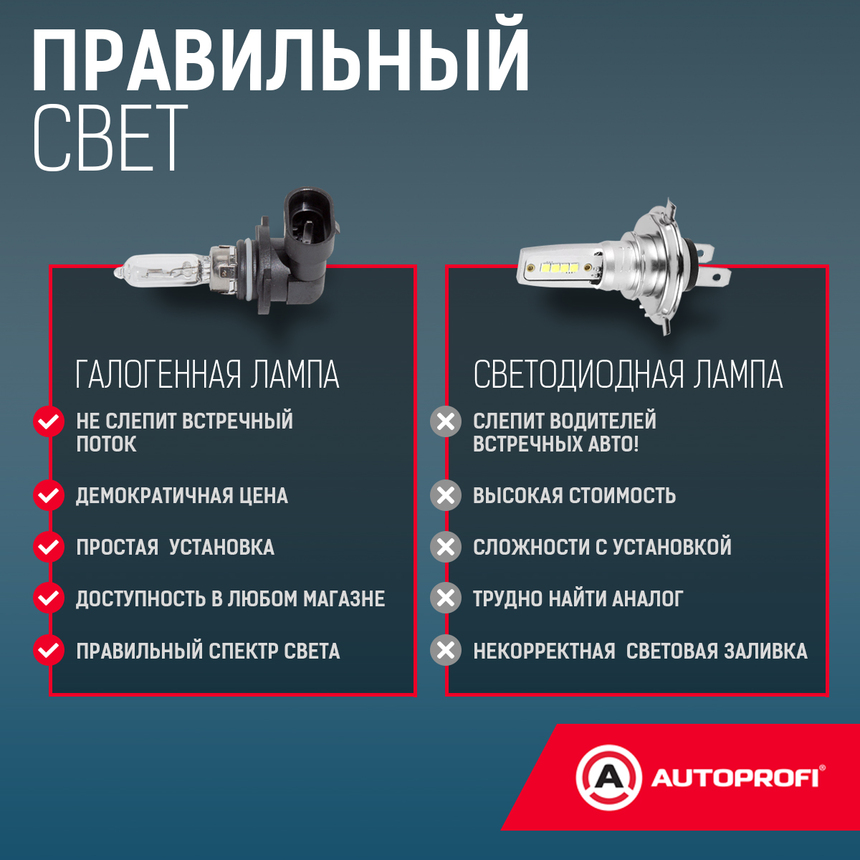 Лампа галогенная STD-HB3