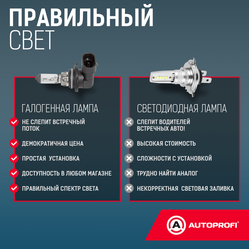 Лампа галогенная STD-HB4