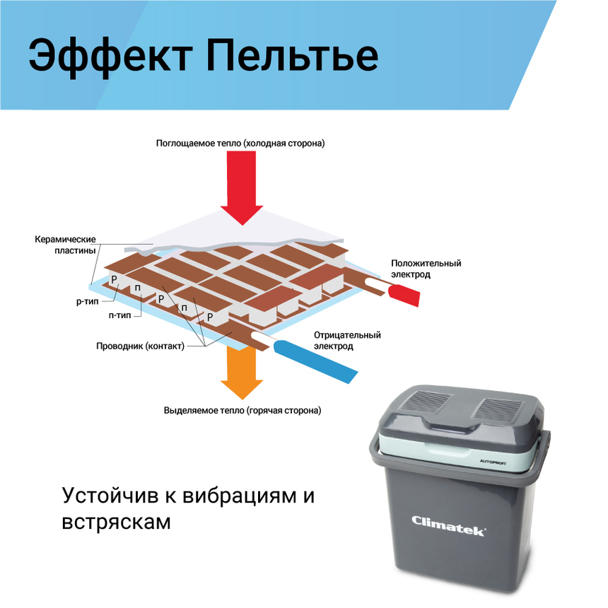 Холодильник термоэлектрический Climatek 20 л. (охлаждение, нагрев) CB-20L AC/DC