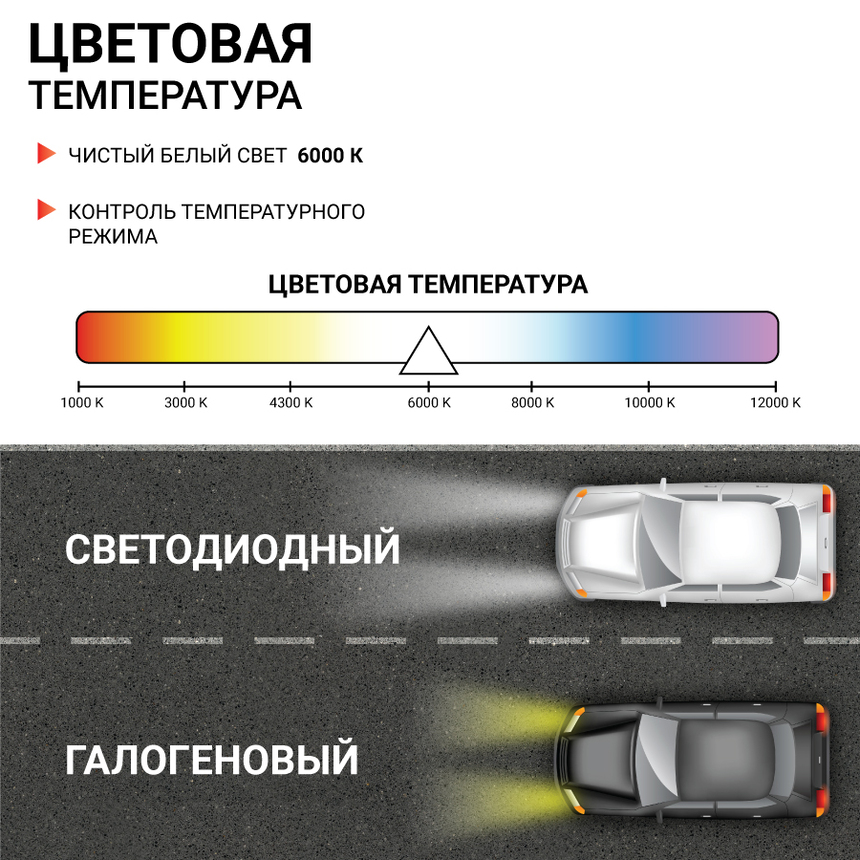 Лампа светодиодная X2-HB4
