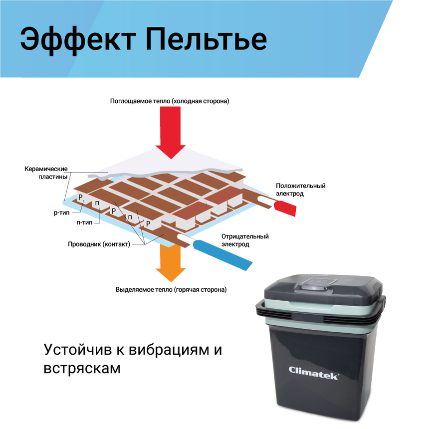 Холодильник термоэлектрический Climatek 28 л. (охлаждение, нагрев) CB-28L AC/DC